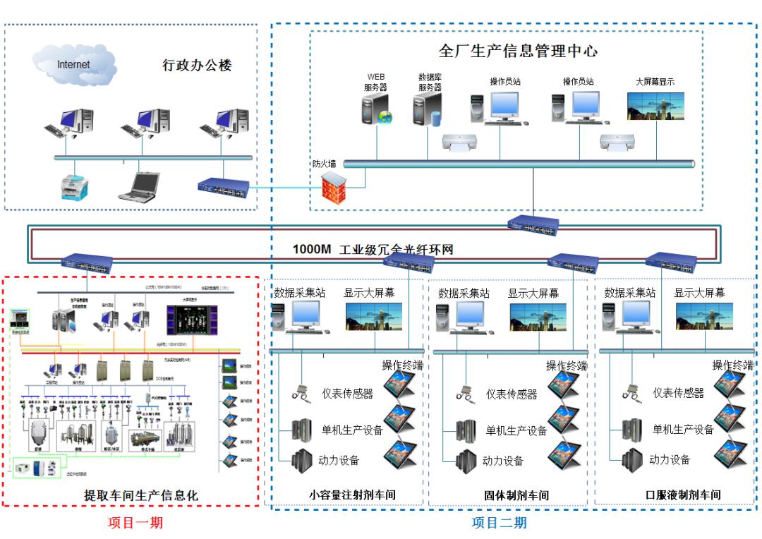 澤達(dá)興邦助力上海凱寶藥業(yè)打造示范性智能工廠，推動(dòng)藥企生產(chǎn)數(shù)字化