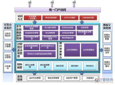 信息系統(tǒng)集成項(xiàng)目中的進(jìn)度管理軟件應(yīng)用