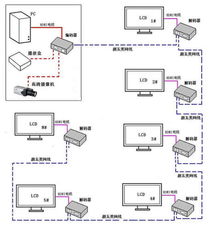 北京地區(qū)信息系統(tǒng)集成商的發(fā)展現(xiàn)狀與趨勢(shì)
