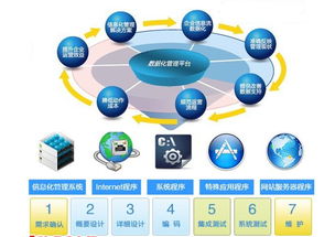 紡織ERP系統實施與信息系統集成的關鍵對策與建議